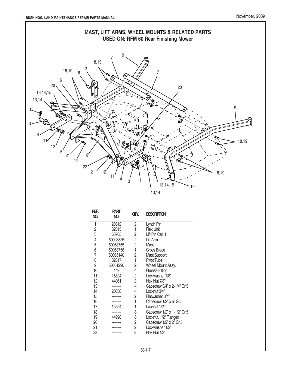 Bush Hog REAR RFM 60 User Manual | Page 9 / 12