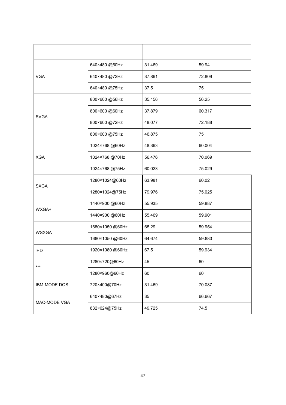 Preset display modes | AOC E2451FH User Manual | Page 47 / 56