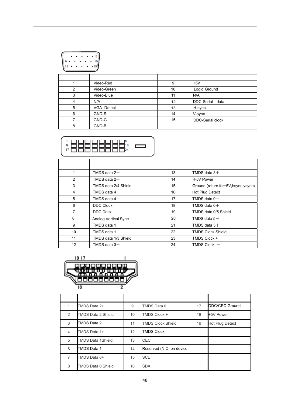 Pin assignments | AOC E2451FH User Manual | Page 48 / 56