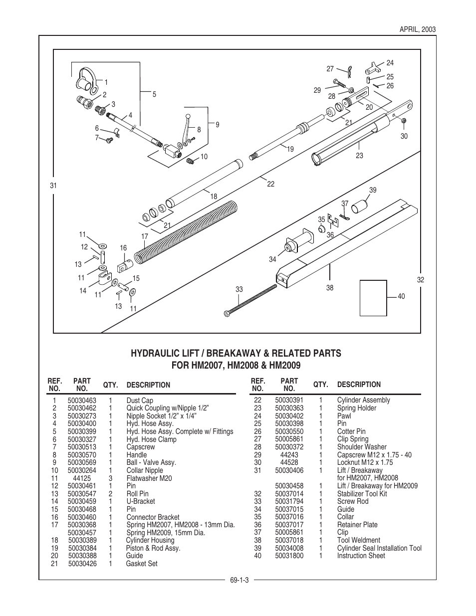 Bush Hog HM2009 User Manual | Page 5 / 24