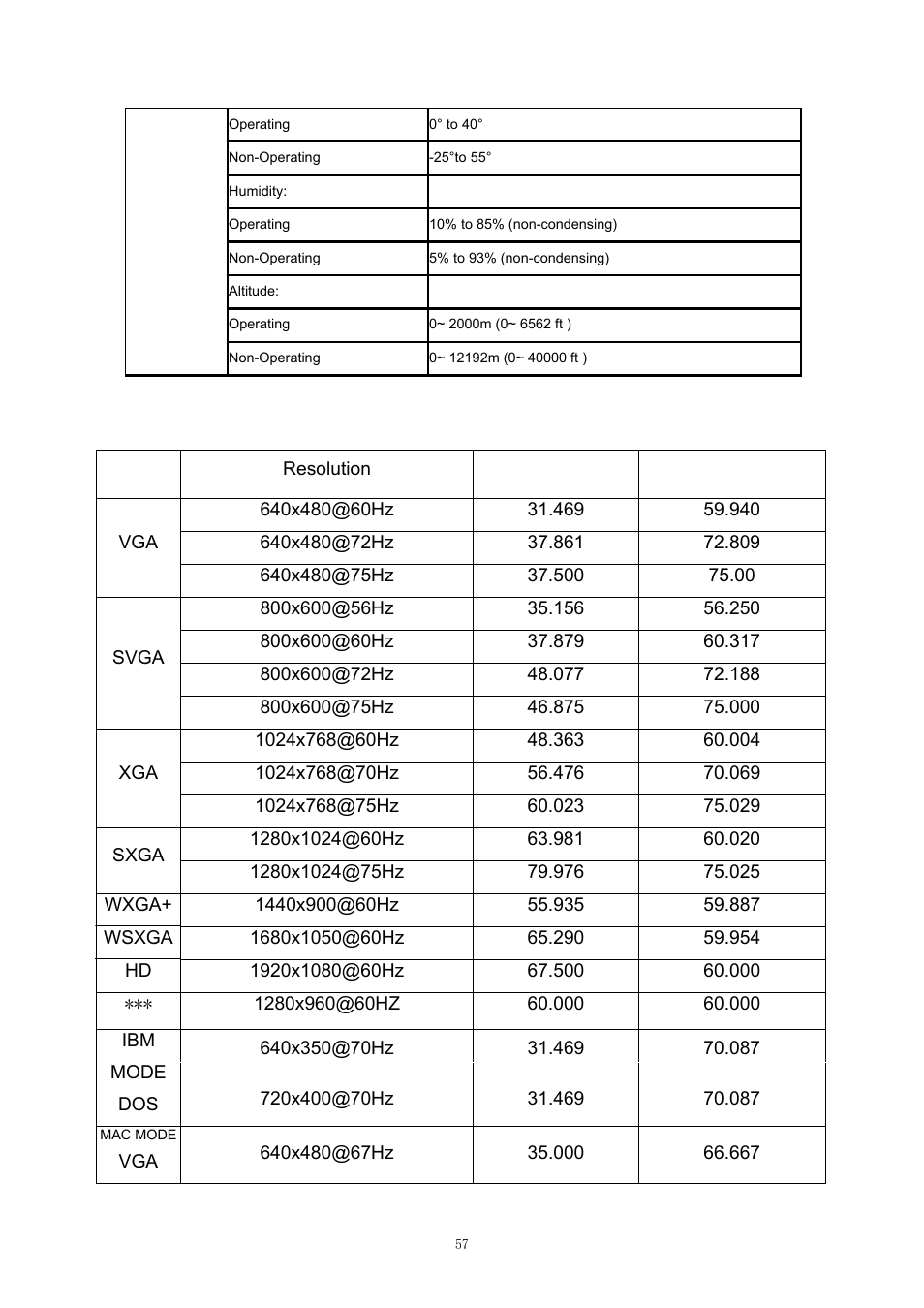 Preset display modes, Pecification | AOC D2757PH User Manual | Page 57 / 67