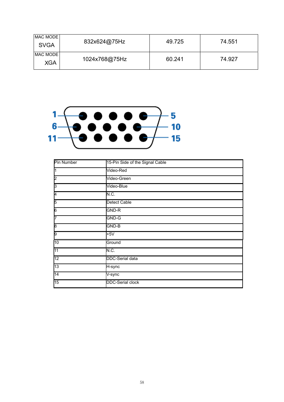 Pin assignments, General specification | AOC D2757PH User Manual | Page 58 / 67