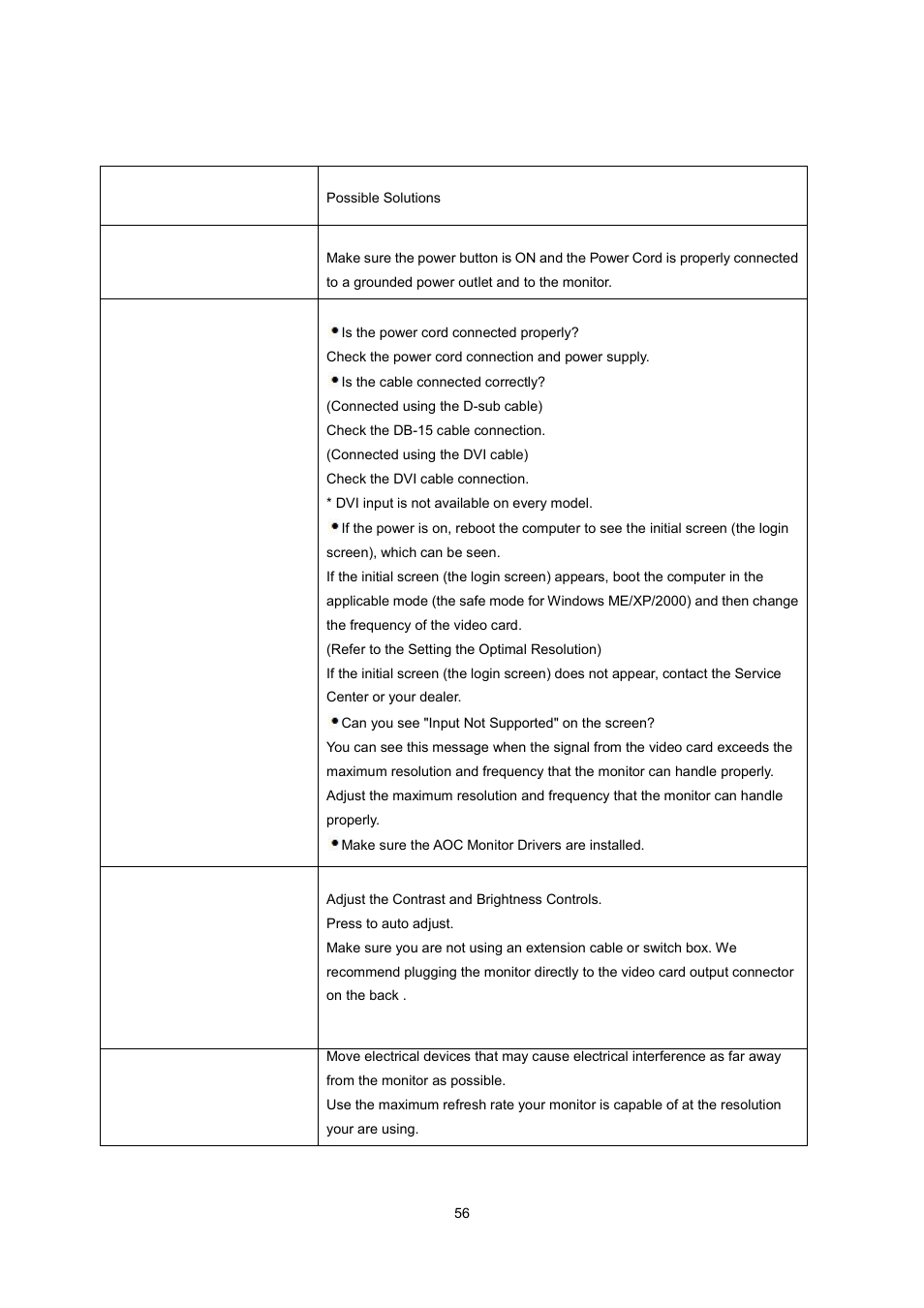 Troubleshoot | AOC I2260PWHU User Manual | Page 56 / 70