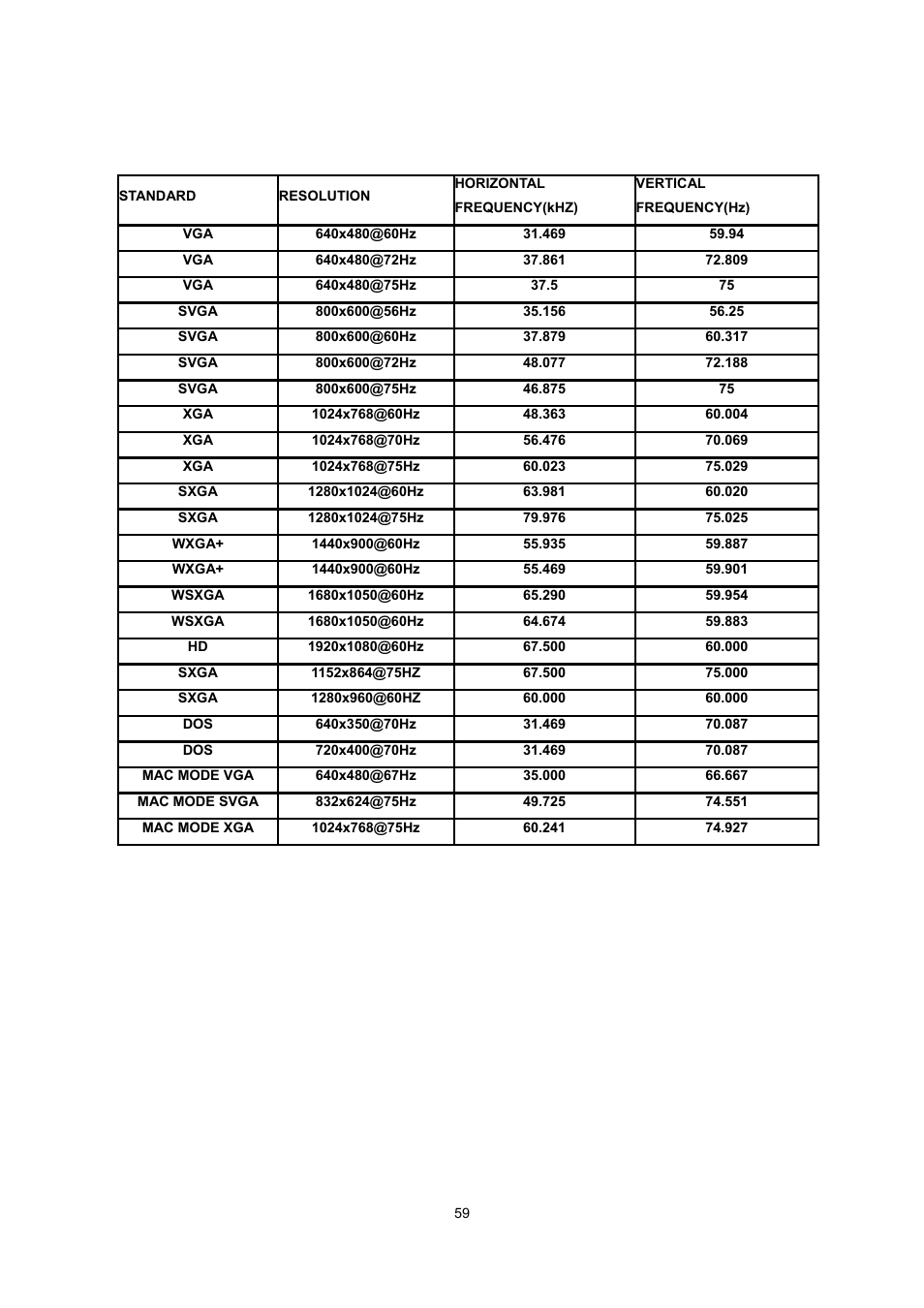 Preset display modes | AOC I2260PWHU User Manual | Page 59 / 70