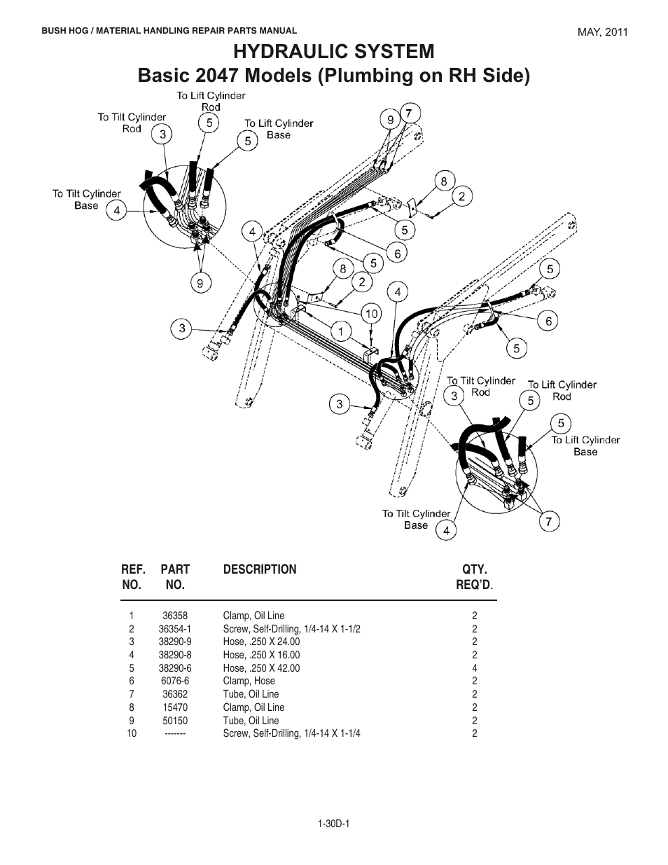 Bush Hog 2047 User Manual | Page 18 / 51