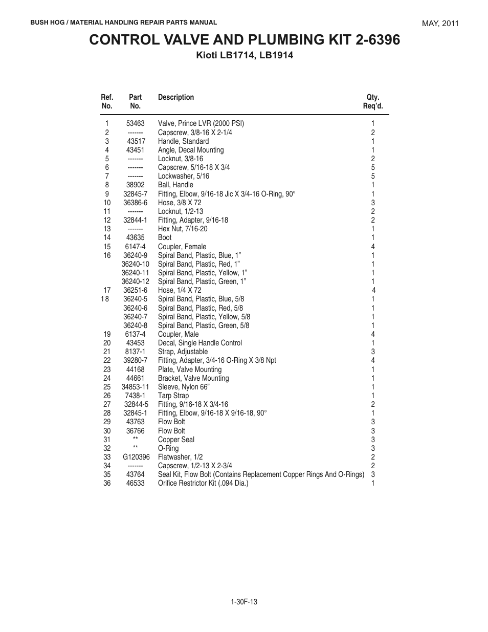 Bush Hog 2047 User Manual | Page 45 / 51