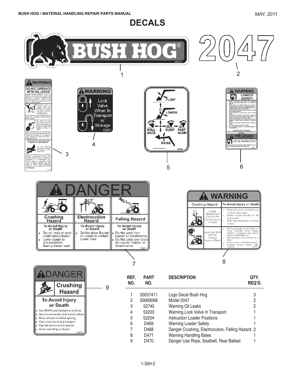 Decals | Bush Hog 2047 User Manual | Page 50 / 51