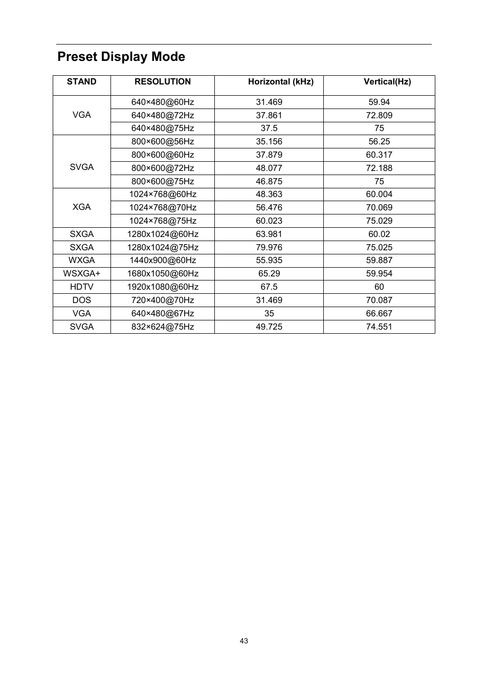 Preset display mode, Preset display modes | AOC E2495SD User Manual | Page 43 / 55