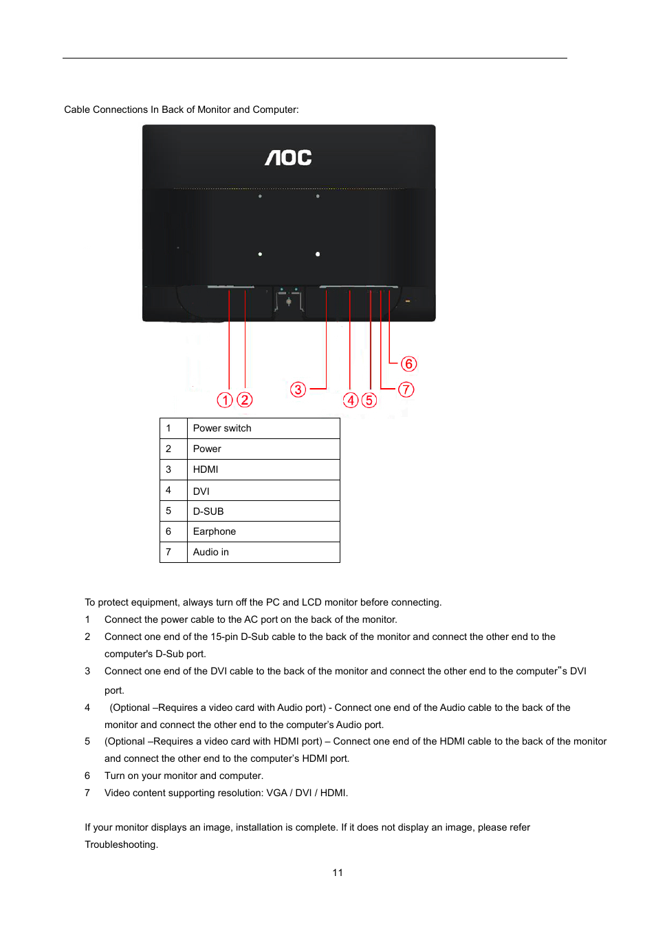 Connecting the monitor | AOC E2460SH User Manual | Page 11 / 66