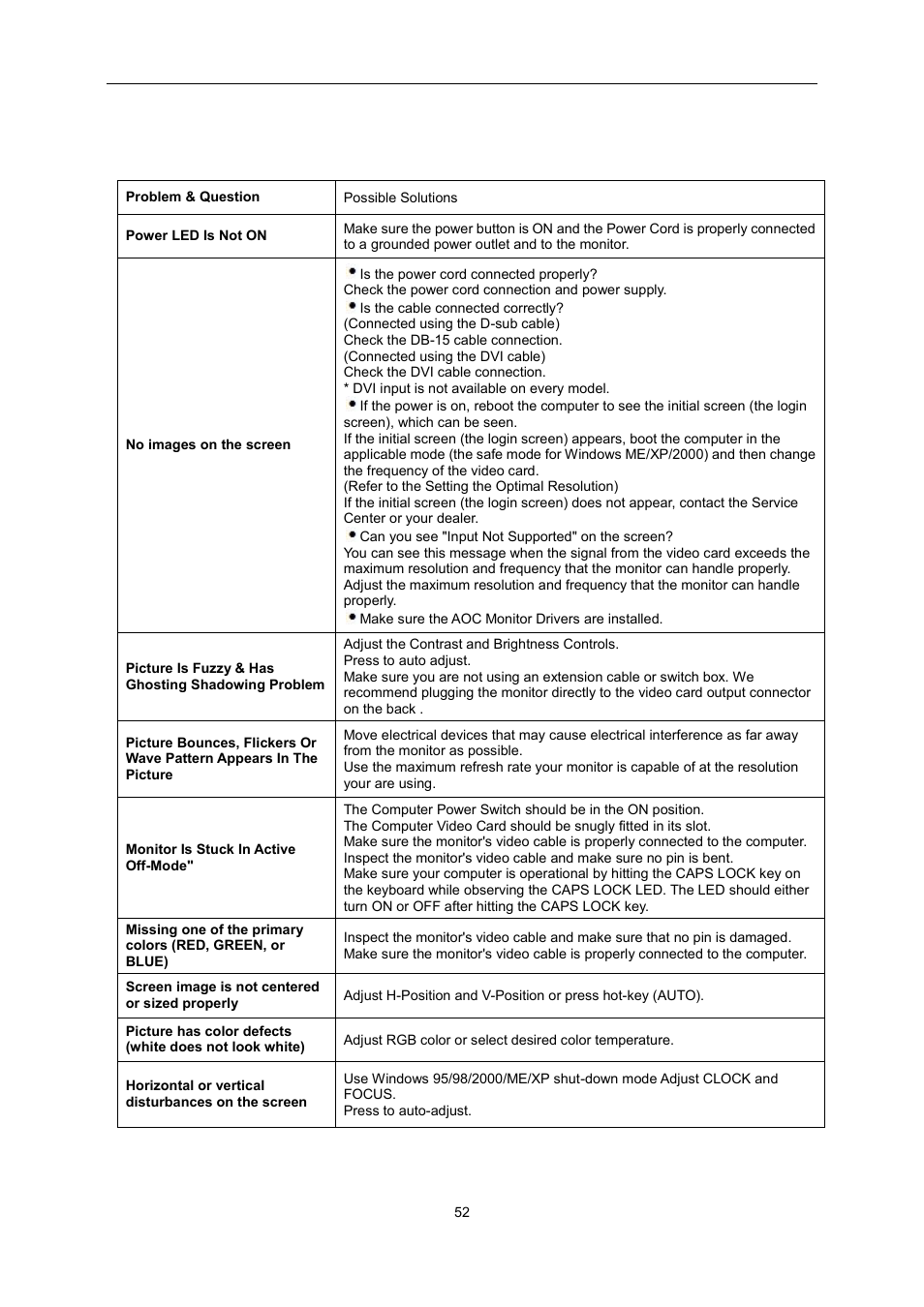 Troubleshoot | AOC E2460SH User Manual | Page 52 / 66