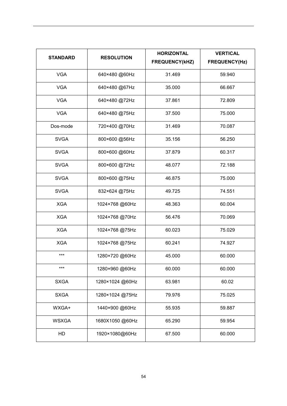 Preset display modes | AOC E2460SH User Manual | Page 54 / 66