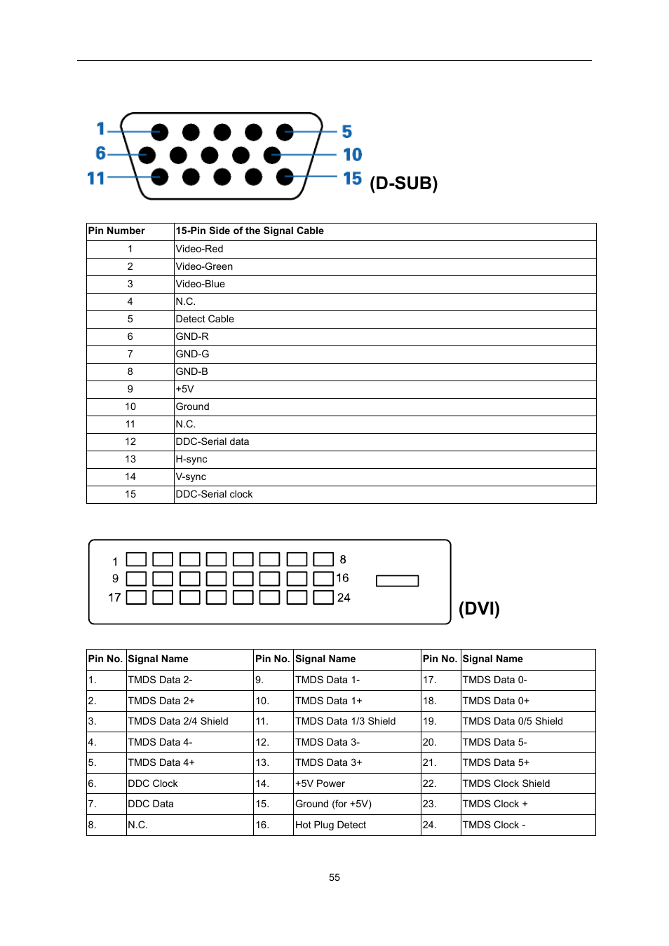 Pin assignments, Dvi) (d-sub) | AOC E2460SH User Manual | Page 55 / 66