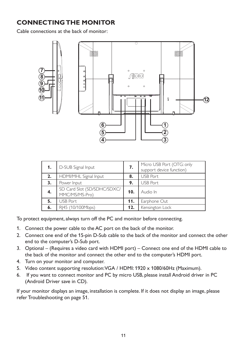 Connecting the monitor | AOC A2472PW4T User Manual | Page 11 / 72