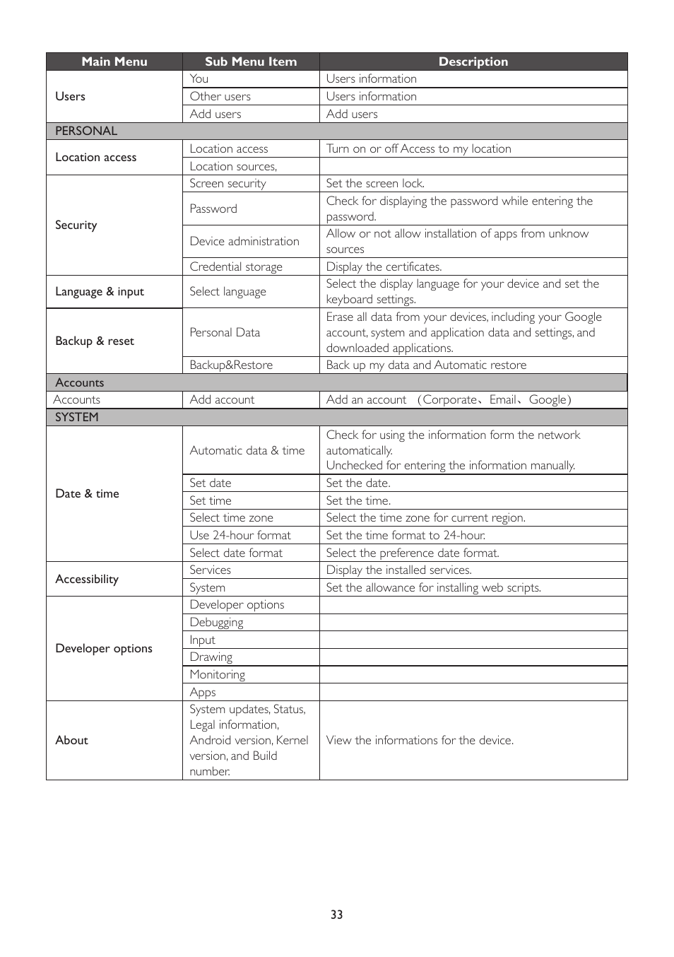 AOC A2472PW4T User Manual | Page 33 / 72