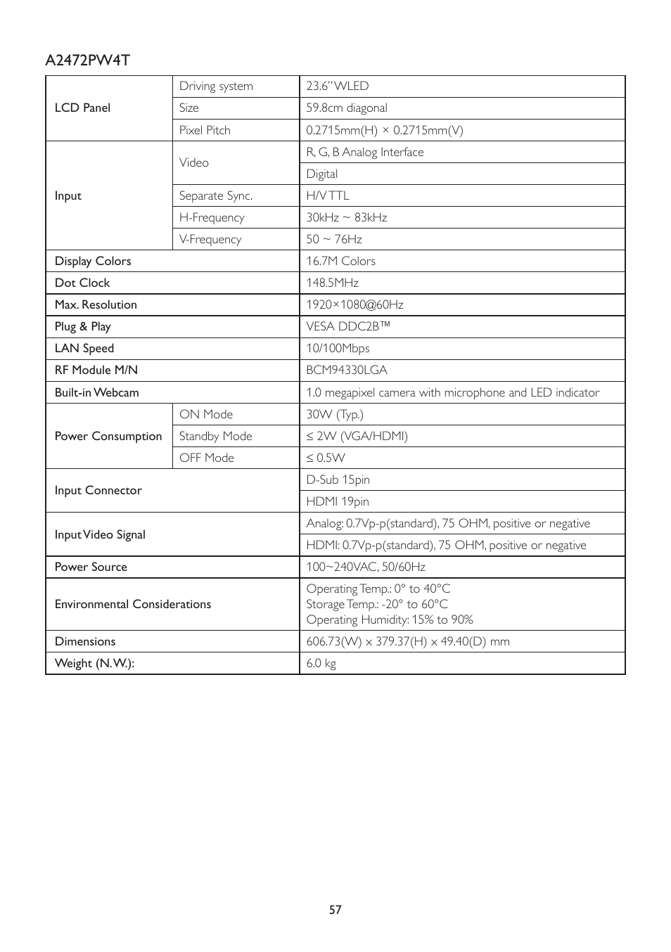 AOC A2472PW4T User Manual | Page 57 / 72