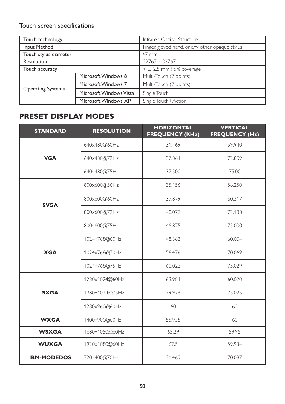 Preset display modes, Touch screen specifications | AOC A2472PW4T User Manual | Page 58 / 72