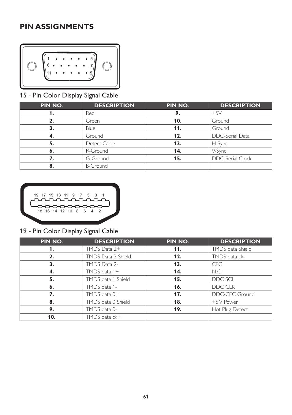Pin assignments, 15 - pin color display signal cable, 19 - pin color display signal cable | AOC A2472PW4T User Manual | Page 61 / 72