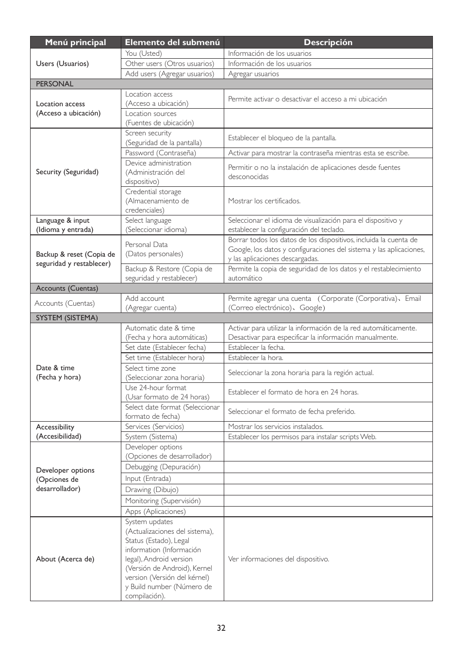 AOC A2472PW4T User Manual | Page 32 / 71