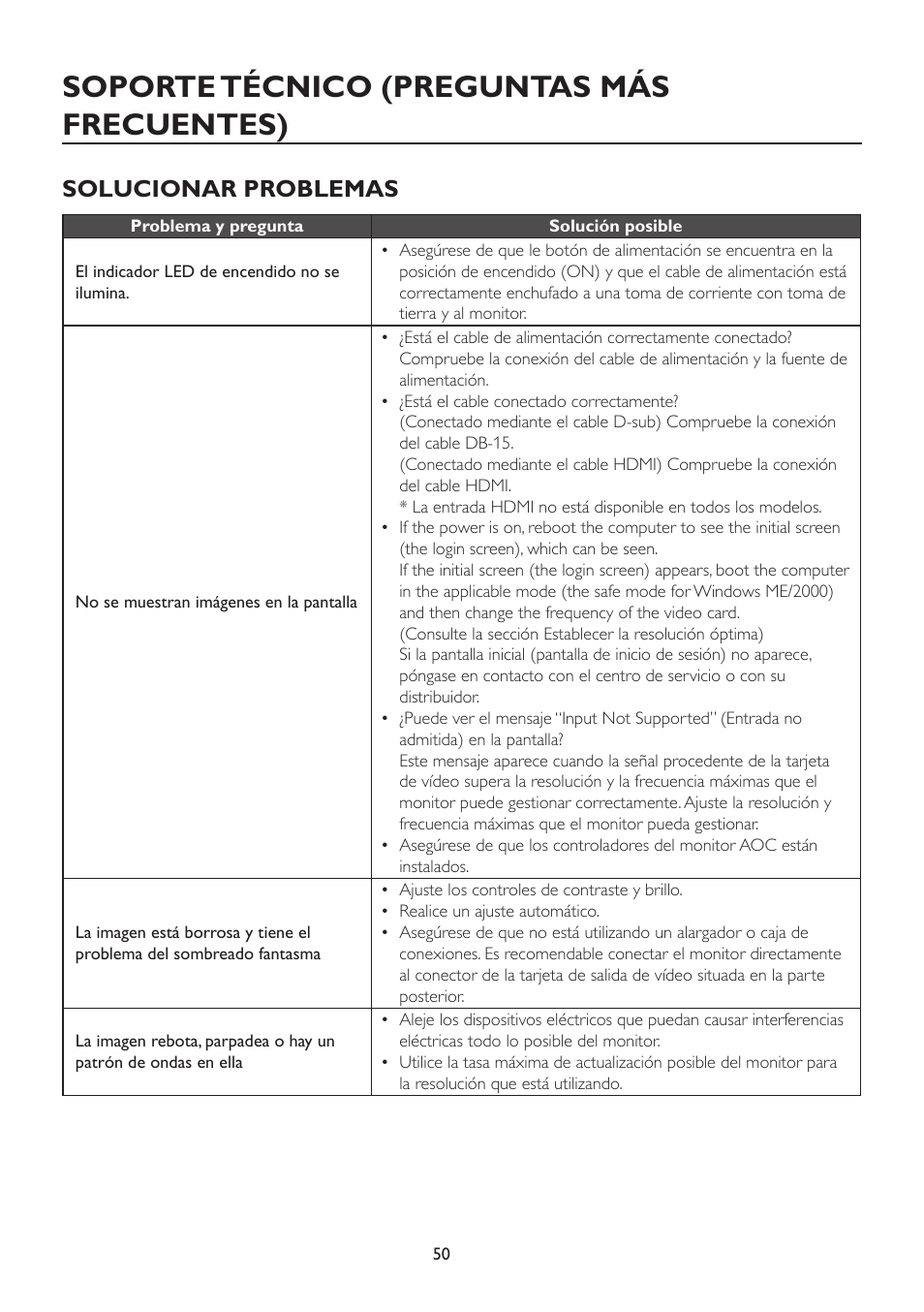 Soporte técnico (preguntas más frecuentes), Solucionar problemas | AOC A2472PW4T User Manual | Page 50 / 71