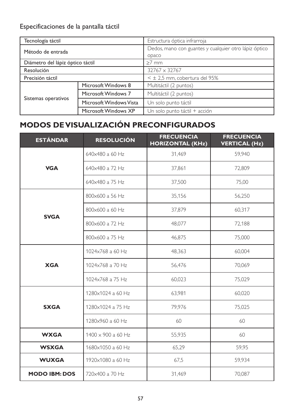 Modos de visualización preconfigurados, Especificaciones de la pantalla táctil | AOC A2472PW4T User Manual | Page 57 / 71