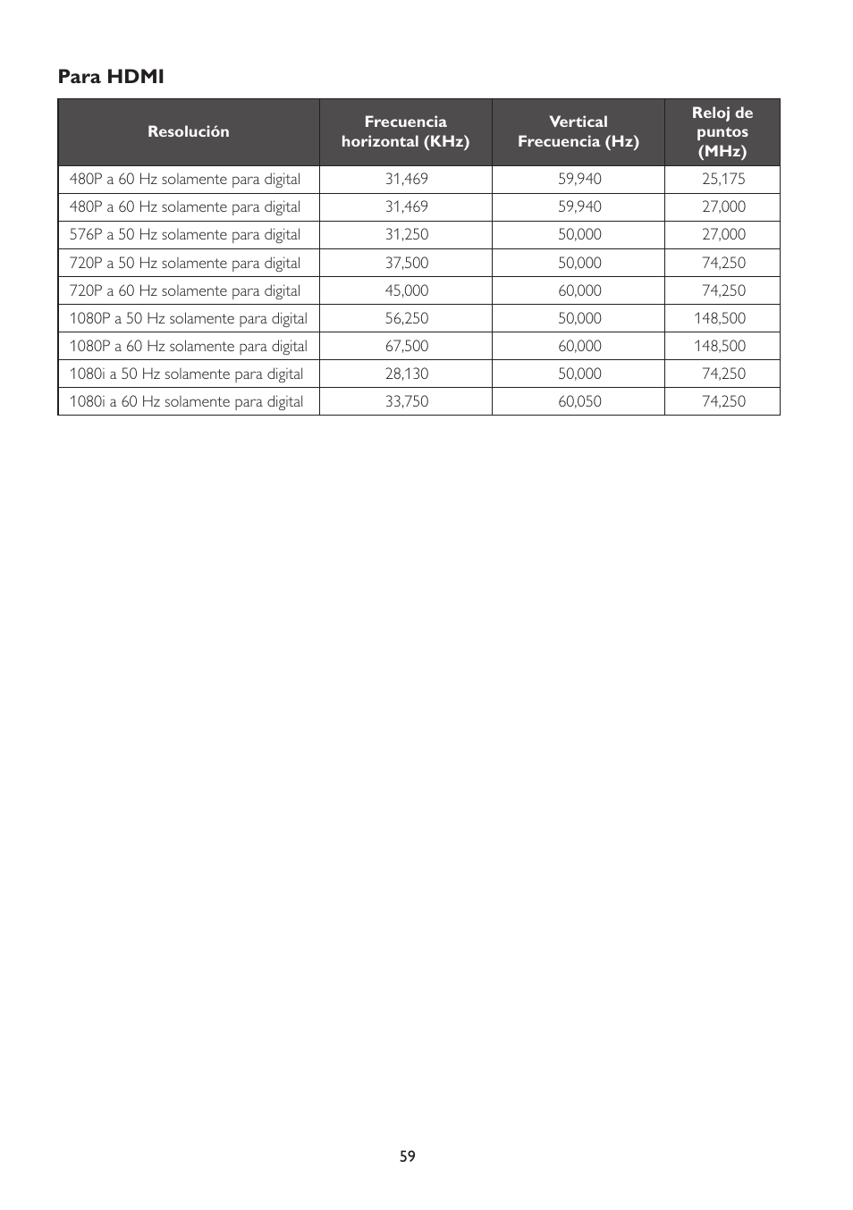 Para hdmi | AOC A2472PW4T User Manual | Page 59 / 71