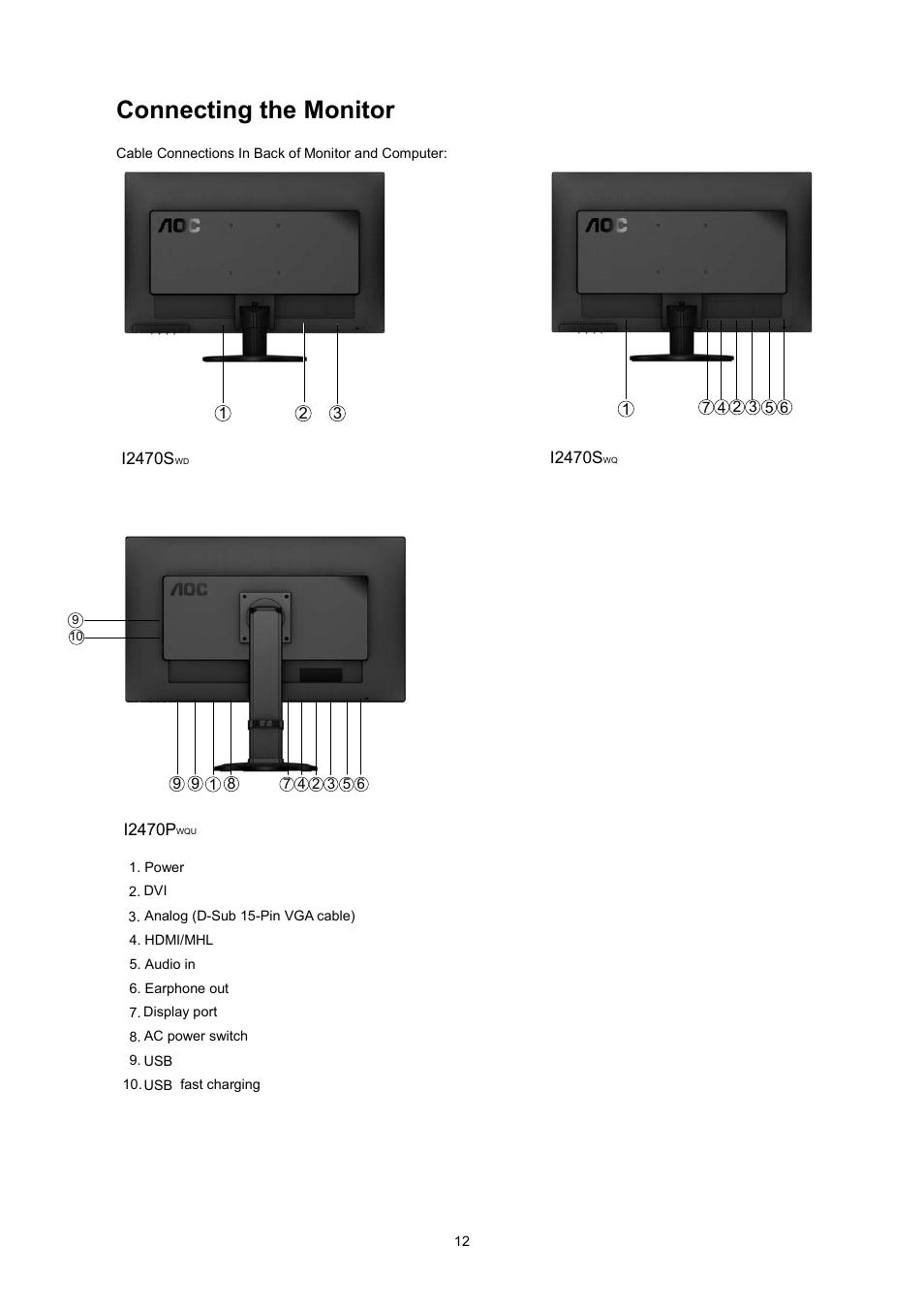 Usting, Connecting the monitor | AOC I2470PWQU User Manual | Page 12 / 73