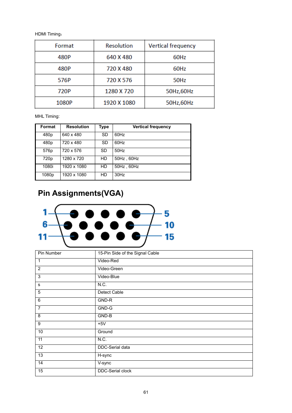 Pin assignments(vga) | AOC I2470PWQU User Manual | Page 61 / 73