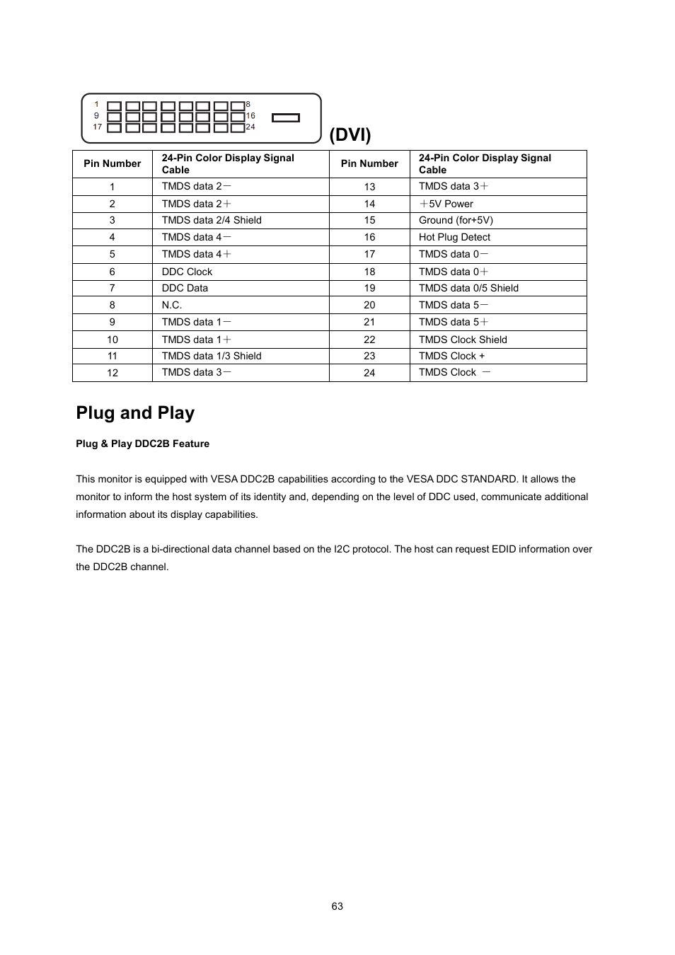 I-menu, Plug and play, Dvi) | AOC I2470PWQU User Manual | Page 63 / 73