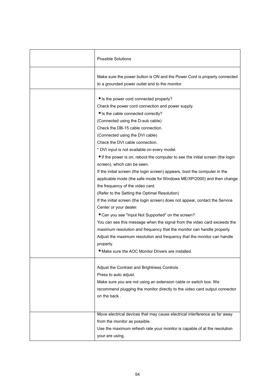 Troubleshoot | AOC I2360PHU User Manual | Page 54 / 68