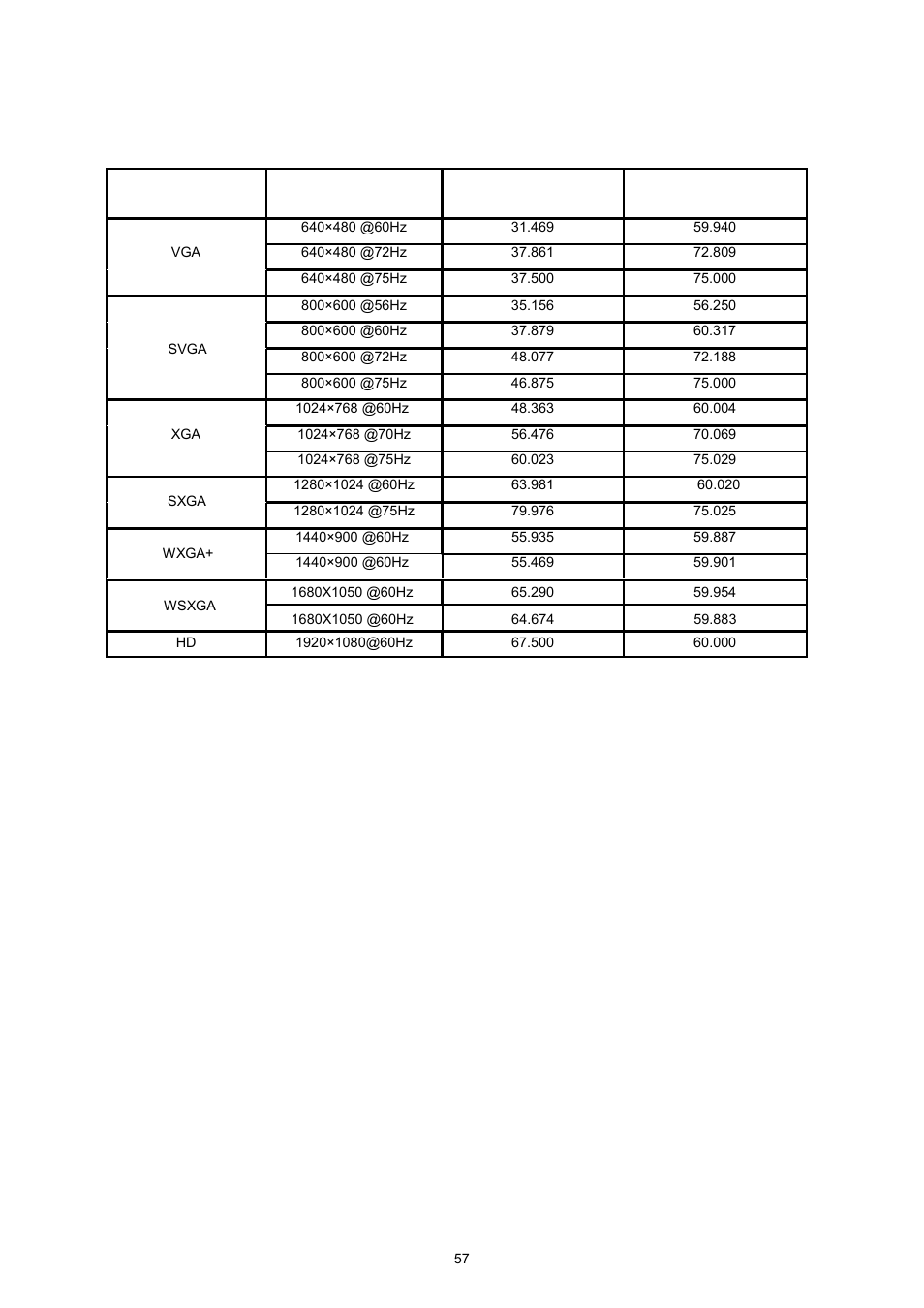 Preset display modes | AOC I2360PHU User Manual | Page 57 / 68