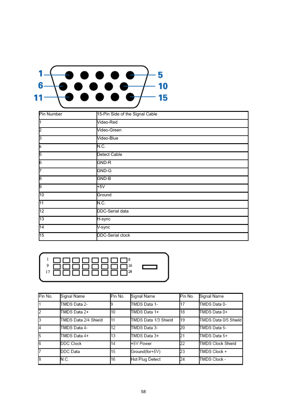 Pin assignments | AOC I2360PHU User Manual | Page 58 / 68