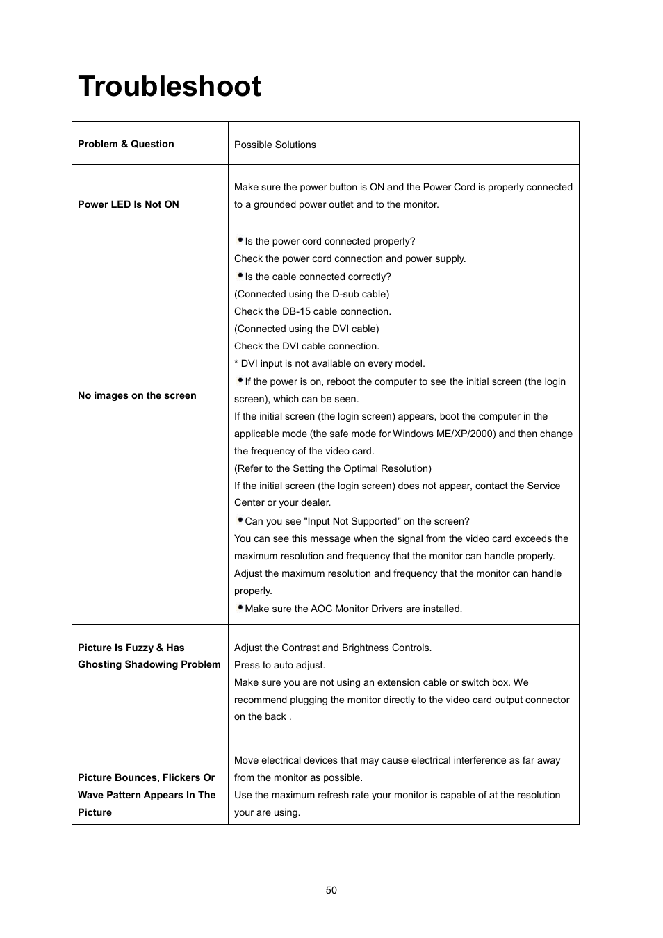 Troubleshoot | AOC I2360PQ User Manual | Page 50 / 68