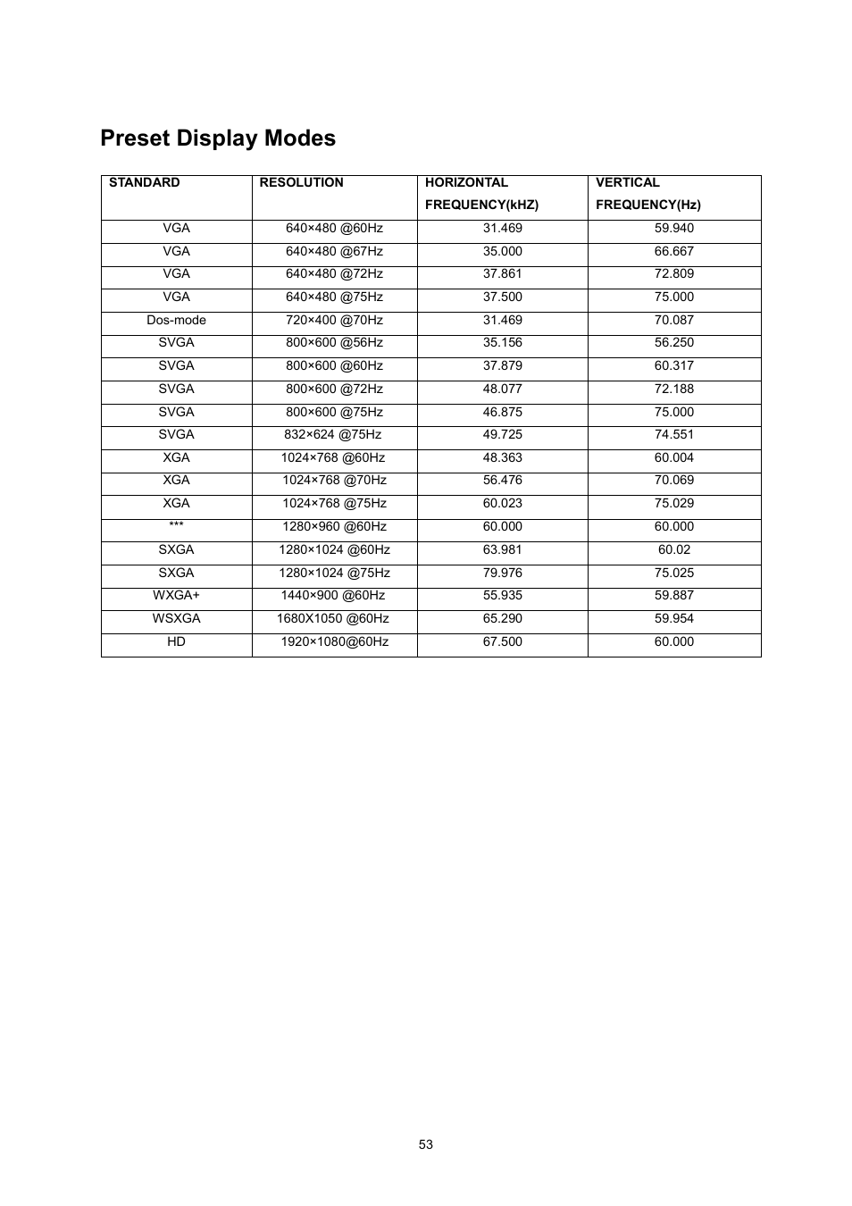 Preset display modes | AOC I2360PQ User Manual | Page 53 / 68