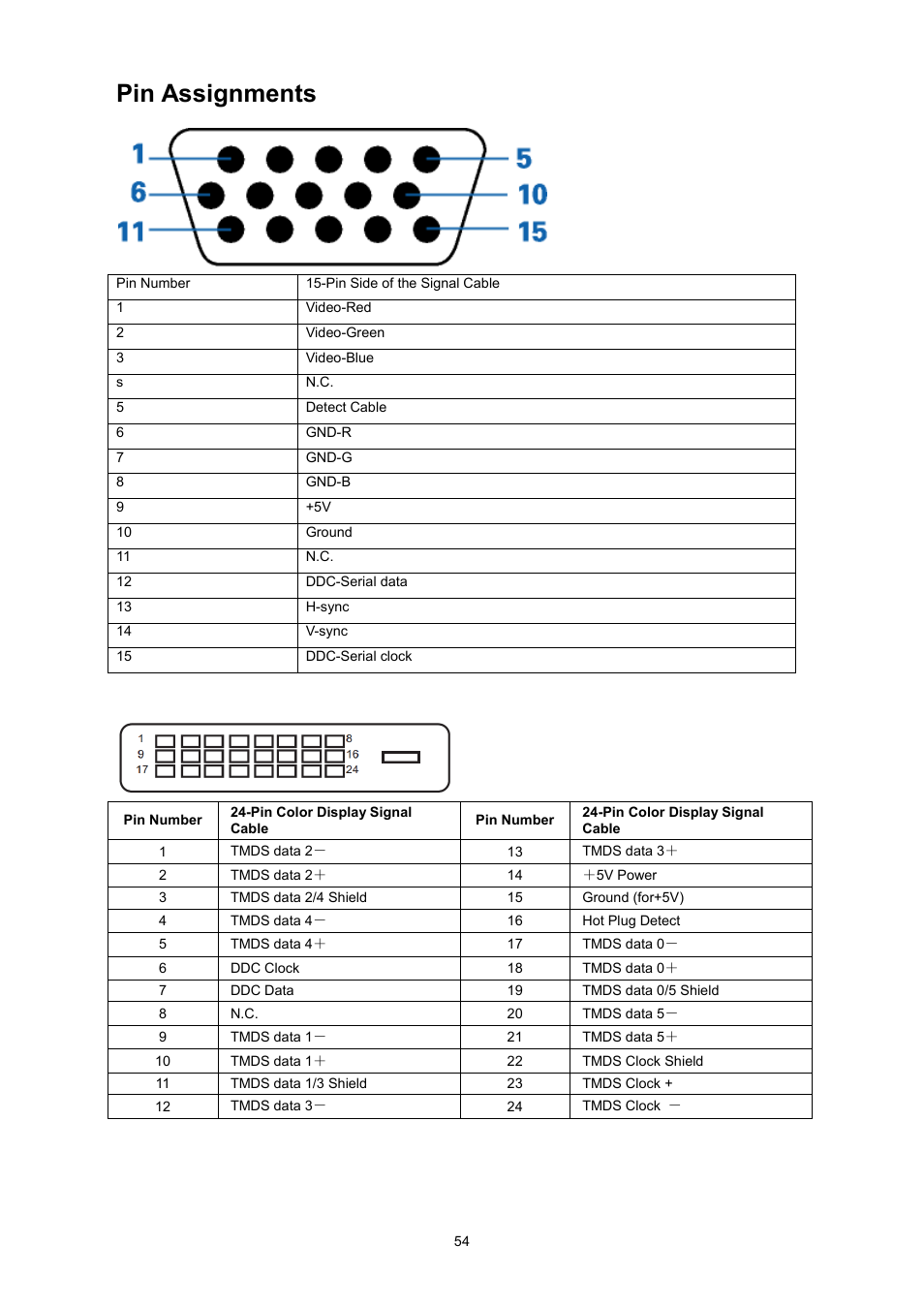 Pin assignments | AOC I2360PQ User Manual | Page 54 / 68