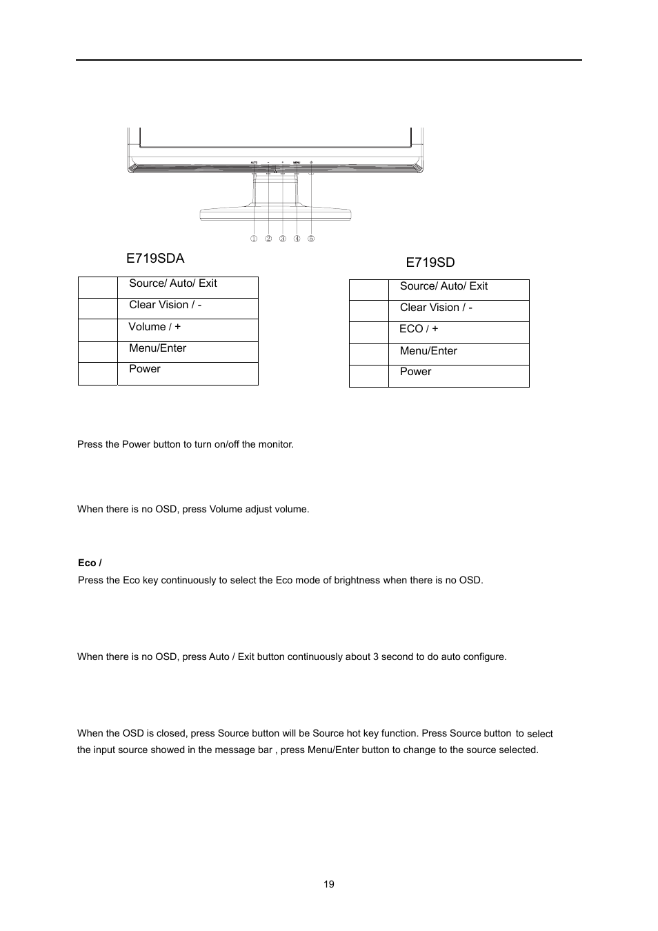 Hotkeys | AOC E2260PWDA User Manual | Page 19 / 62