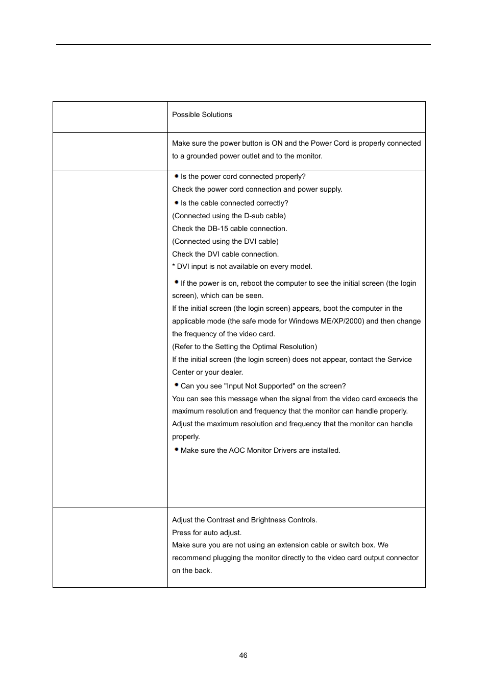 Troubleshoot | AOC E2260PWDA User Manual | Page 46 / 62