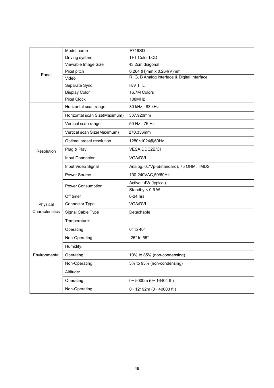 General specification | AOC E2260PWDA User Manual | Page 49 / 62