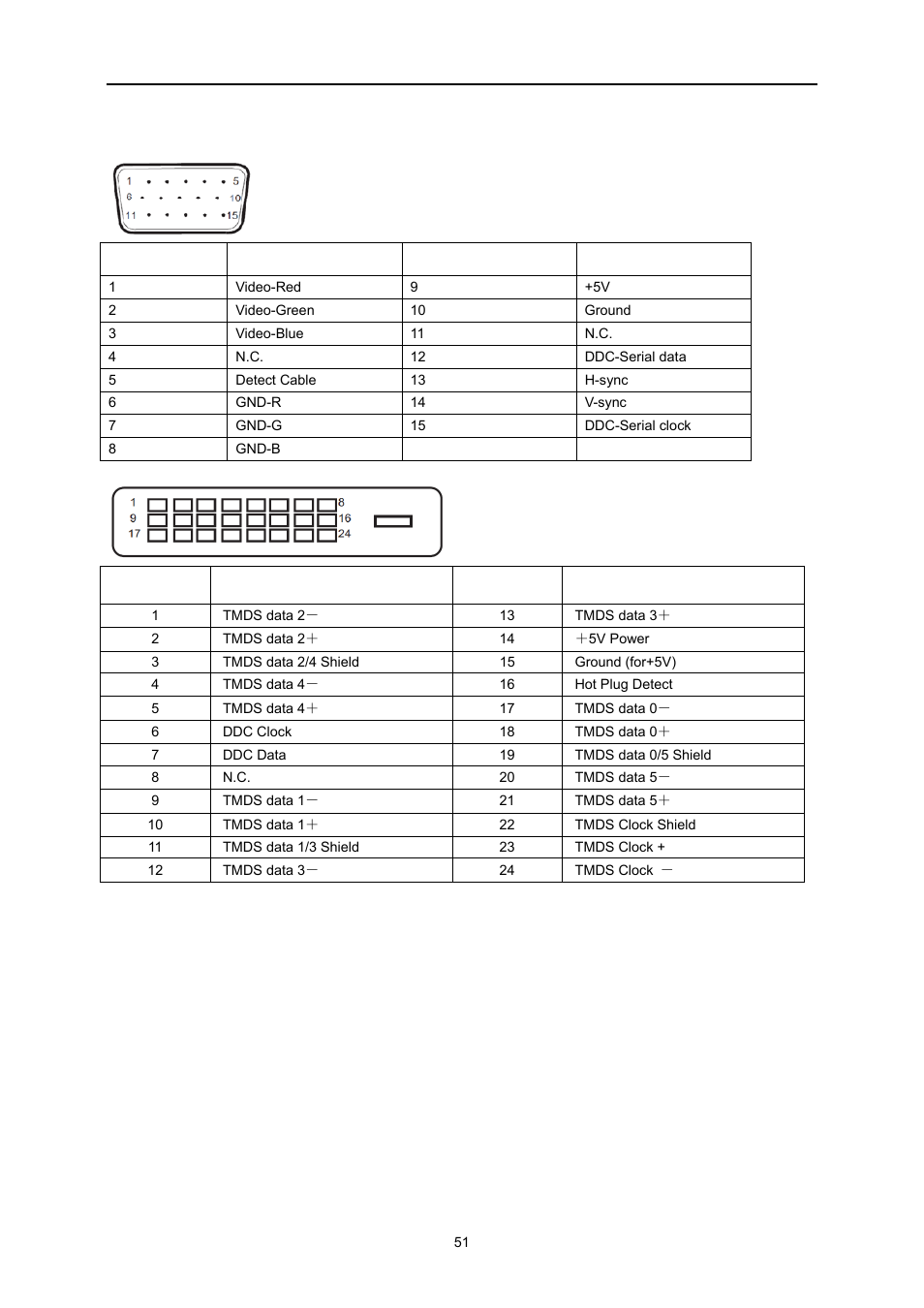 Pin assignments | AOC E2260PWDA User Manual | Page 51 / 62