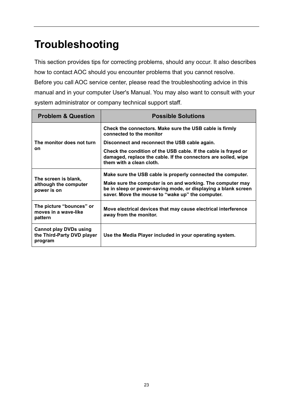 Troubleshooting | AOC E1759FWU User Manual | Page 23 / 33