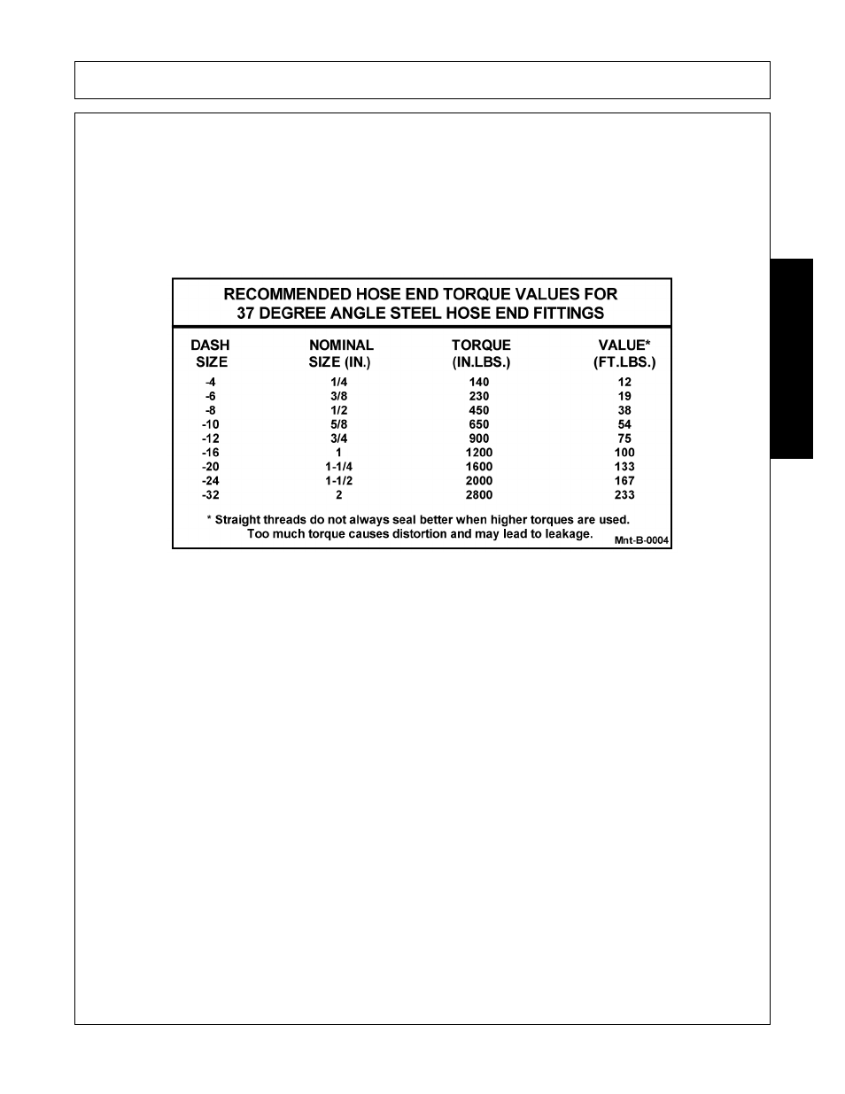 Hose warranty -7 pto gearbox -7, Maintenance | Bush Hog RMB 1445 User Manual | Page 107 / 114