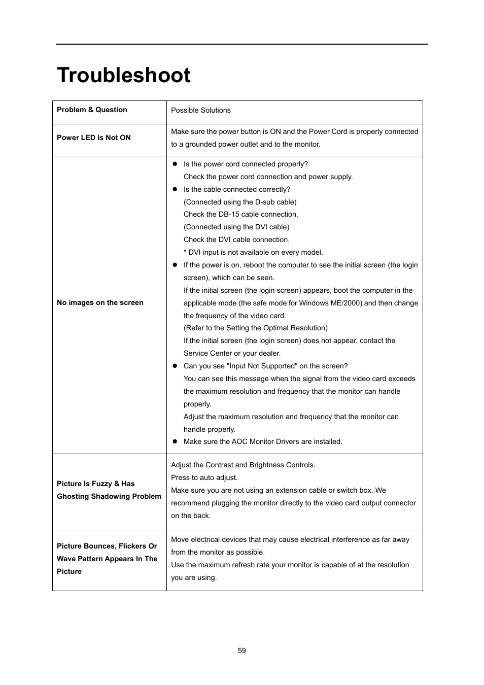 Troubleshoot | AOC U3477PQU User Manual | Page 58 / 79