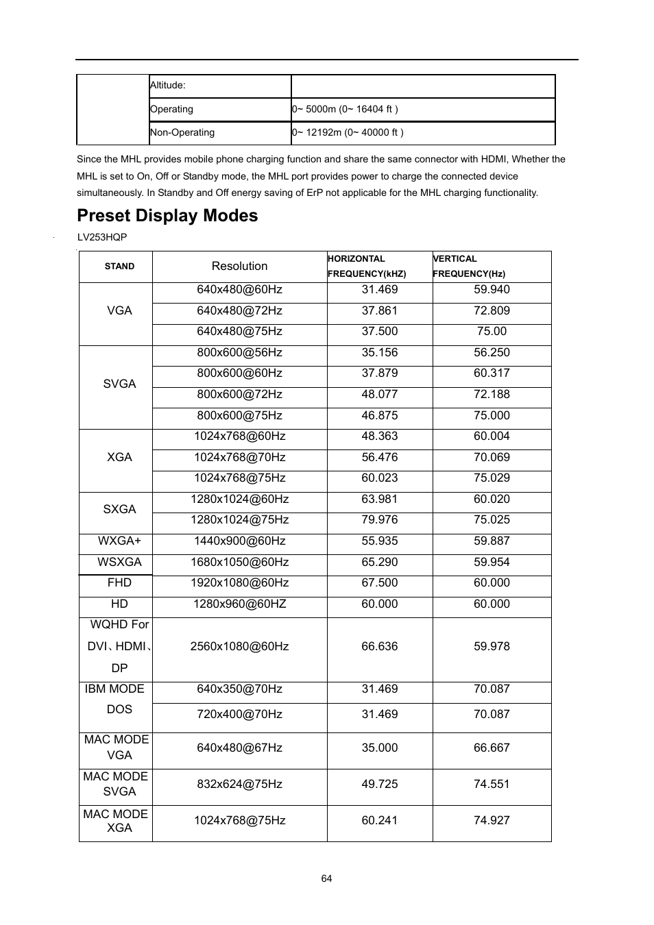 Preset display modes | AOC U3477PQU User Manual | Page 63 / 79