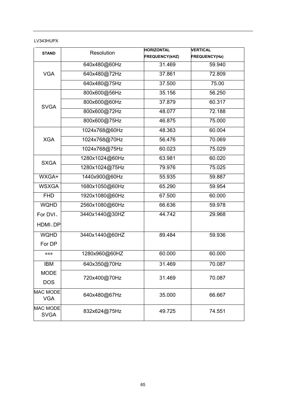 AOC U3477PQU User Manual | Page 64 / 79