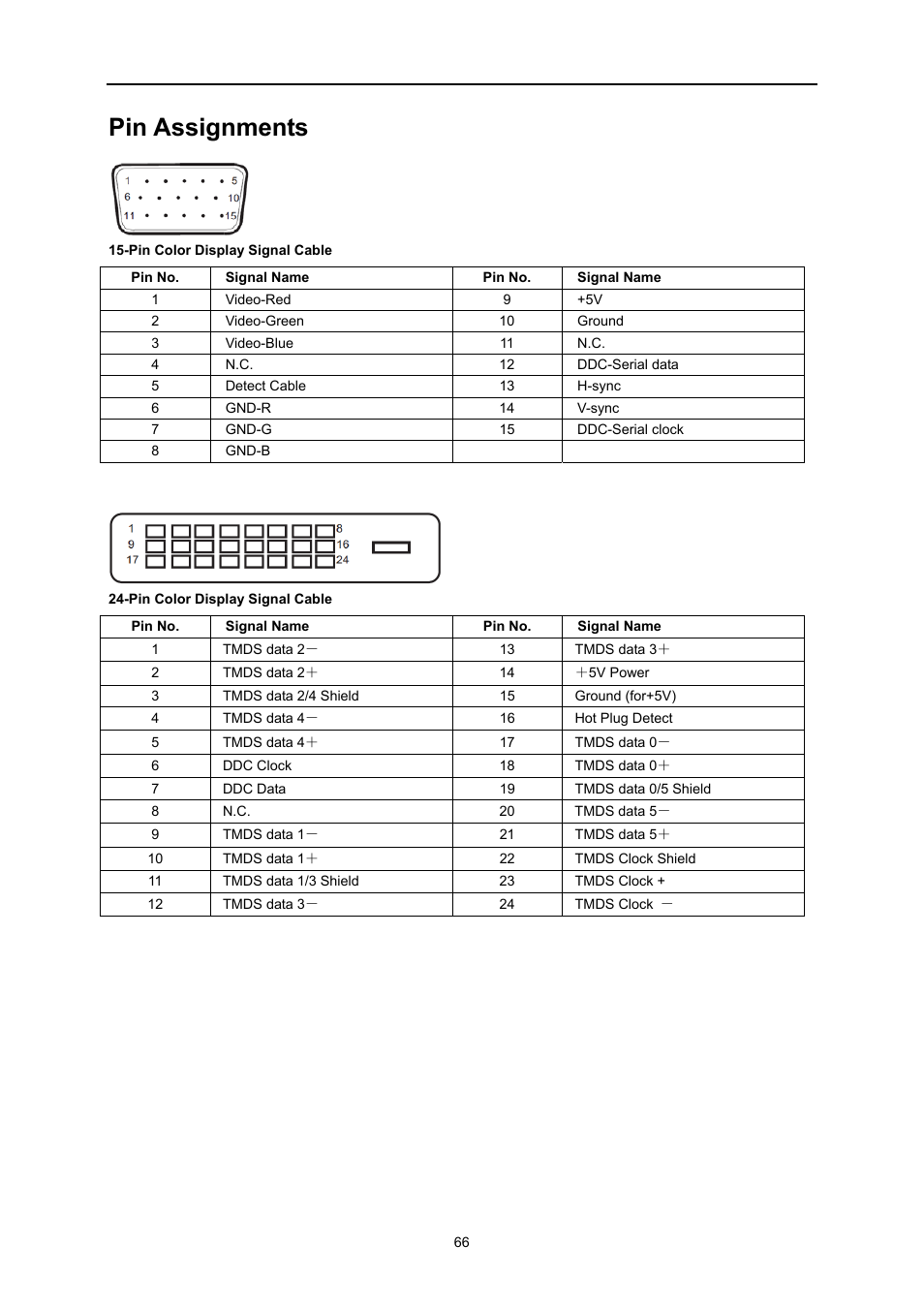 Pin assignments | AOC U3477PQU User Manual | Page 65 / 79