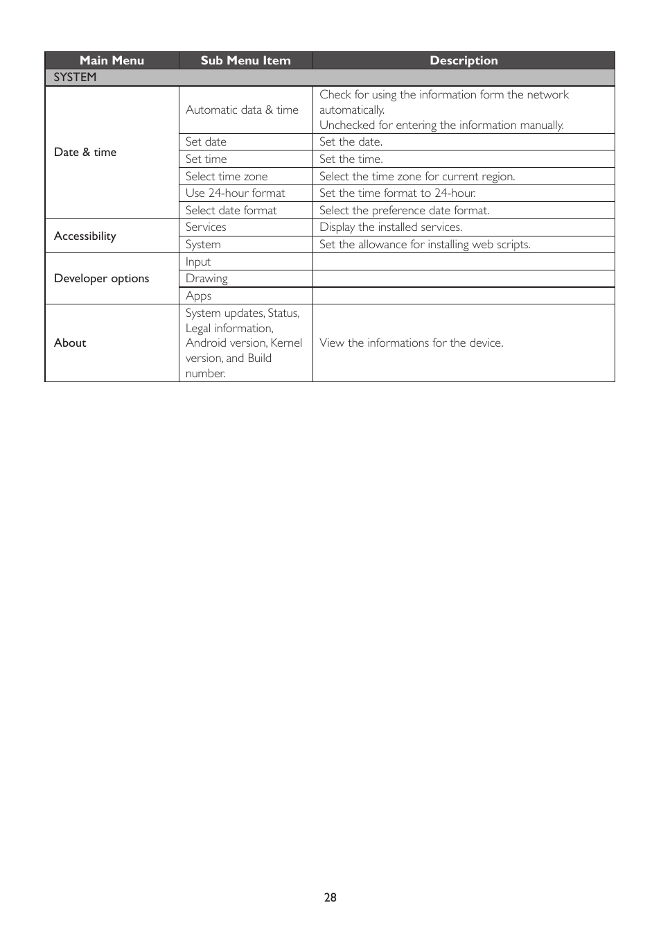 AOC A2472PWH User Manual | Page 28 / 67