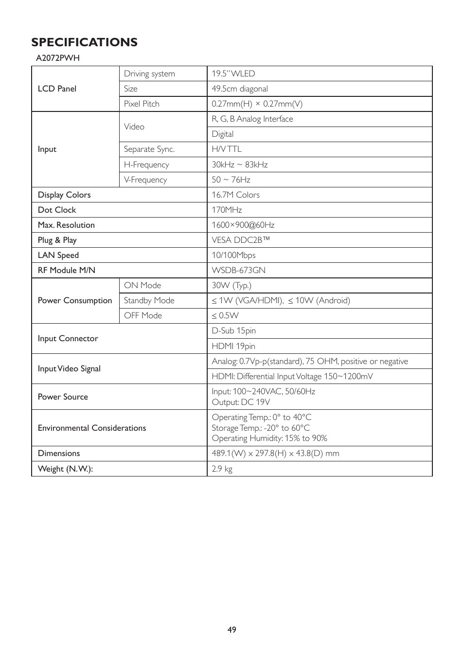 Specifications | AOC A2472PWH User Manual | Page 49 / 67