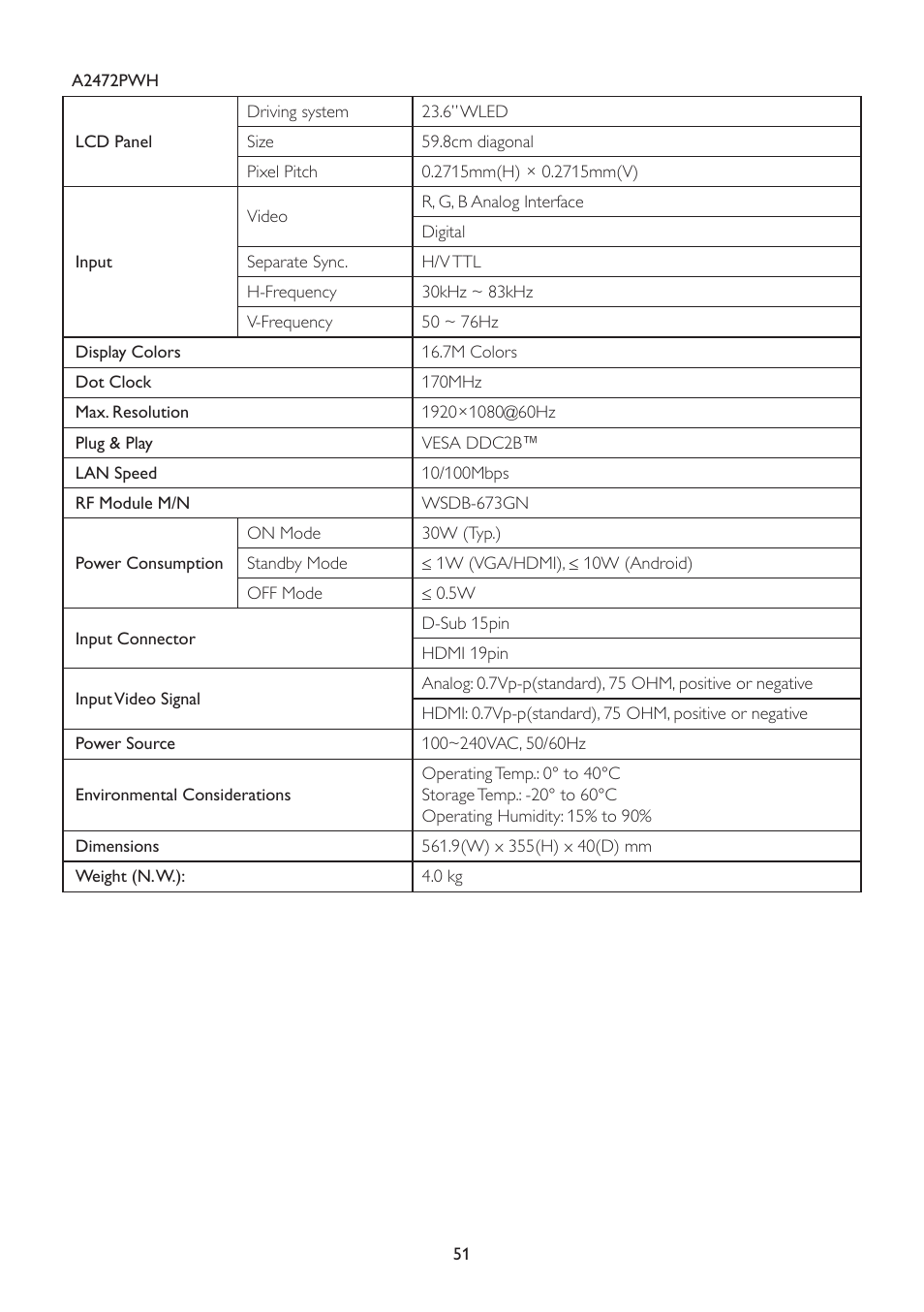 AOC A2472PWH User Manual | Page 51 / 67