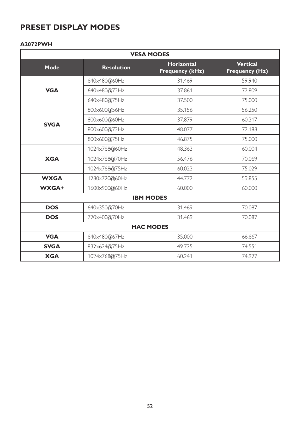 Preset display modes | AOC A2472PWH User Manual | Page 52 / 67