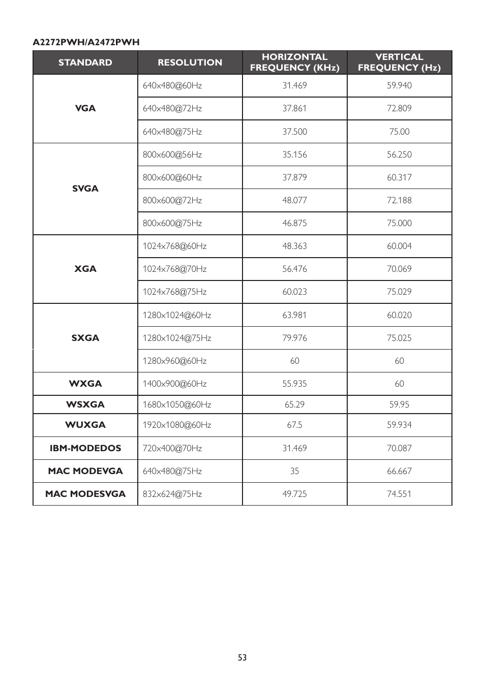 AOC A2472PWH User Manual | Page 53 / 67