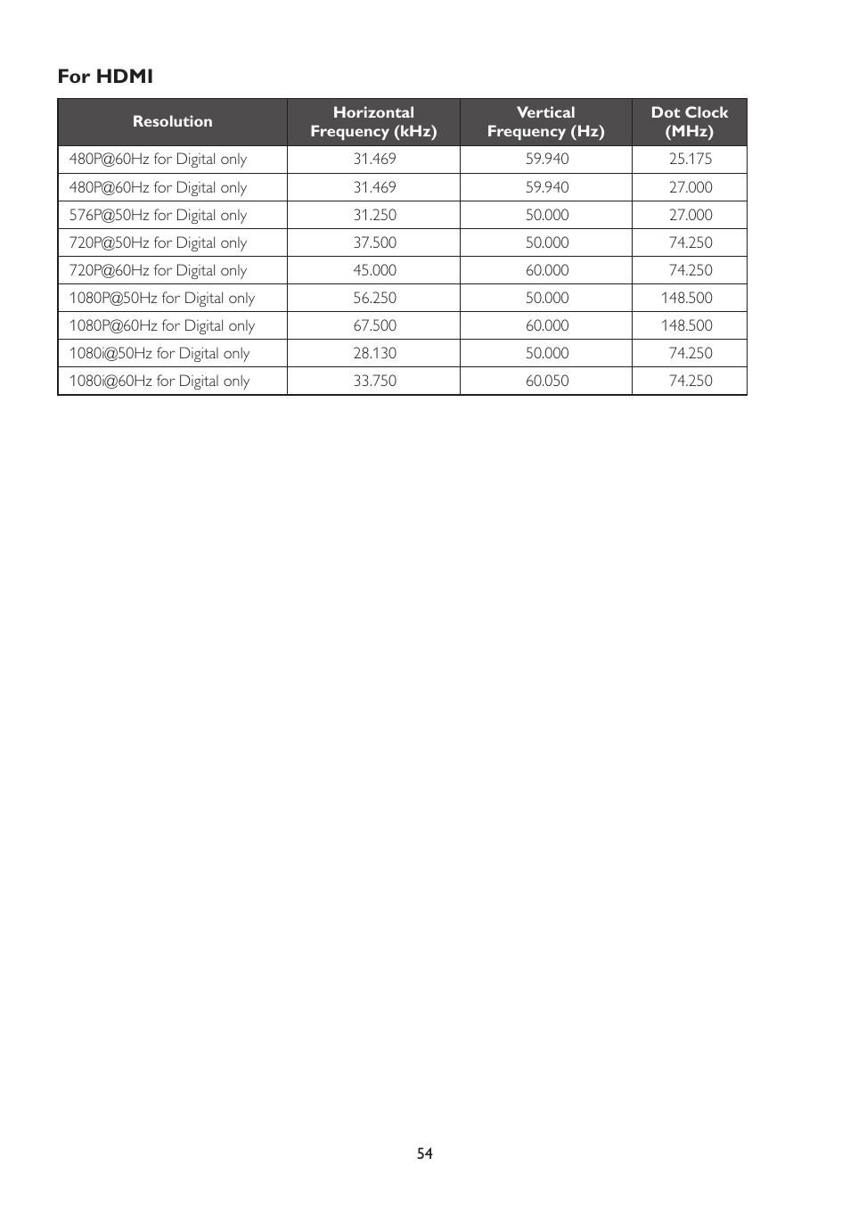 For hdmi | AOC A2472PWH User Manual | Page 54 / 67